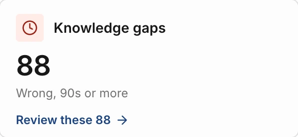 Knowledge gaps: 88, wrong after 90 seconds or more, with a link to review these 88