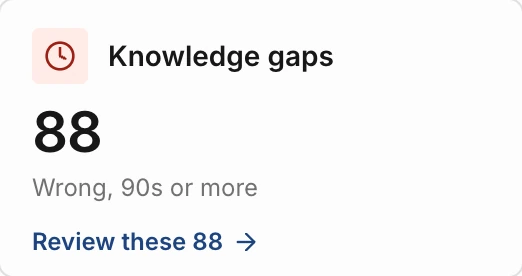 Knowledge gaps: 88, wrong after 90 seconds or more, with a link to review these 88
