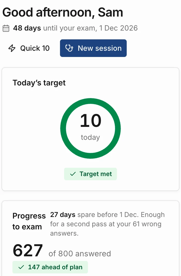 The dashboard: 48 days until the exam, and today's target of 10, met
